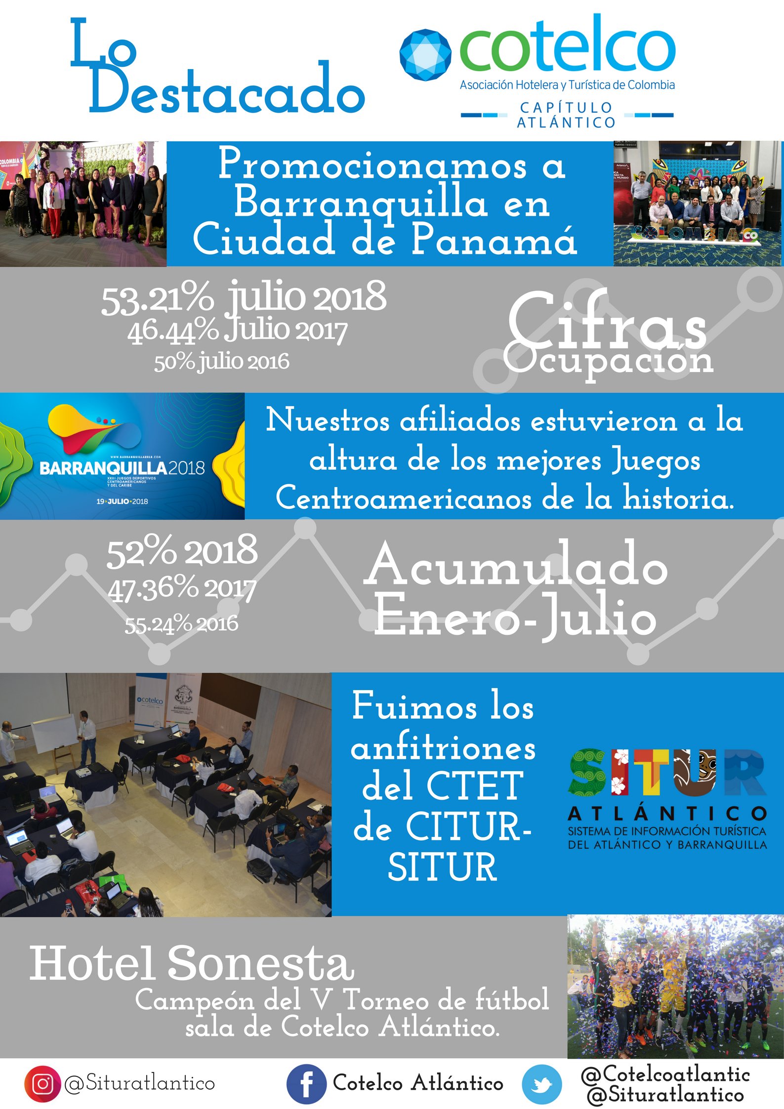 Lo destacado julio 2018
